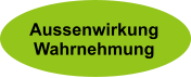 AussenwirkungWahrnehmung